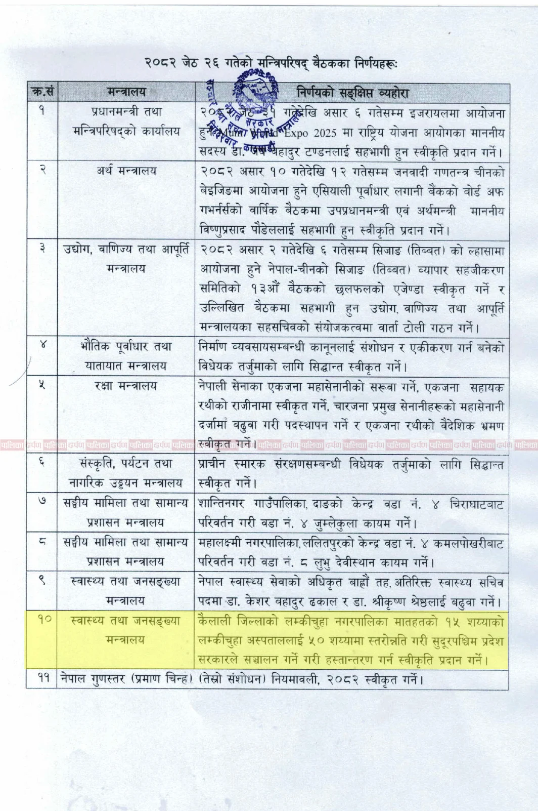लम्कीचुहा प्रादेशिक अस्पताल विवाद : कसरी सुरु भयो अस्पताल स्तरोन्नतिको प्रक्रिया? 8 pd municipal letter 003